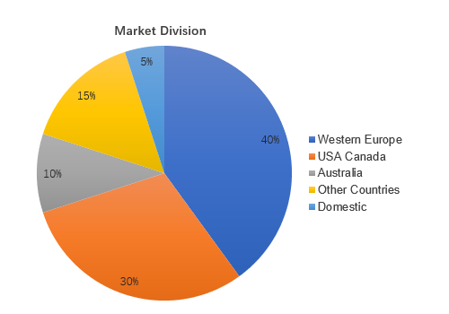 marketdivision.png